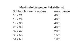 Heißwasserschläuche / Niederdruck-Dampfschläuche, bis +164°C, METERWARE